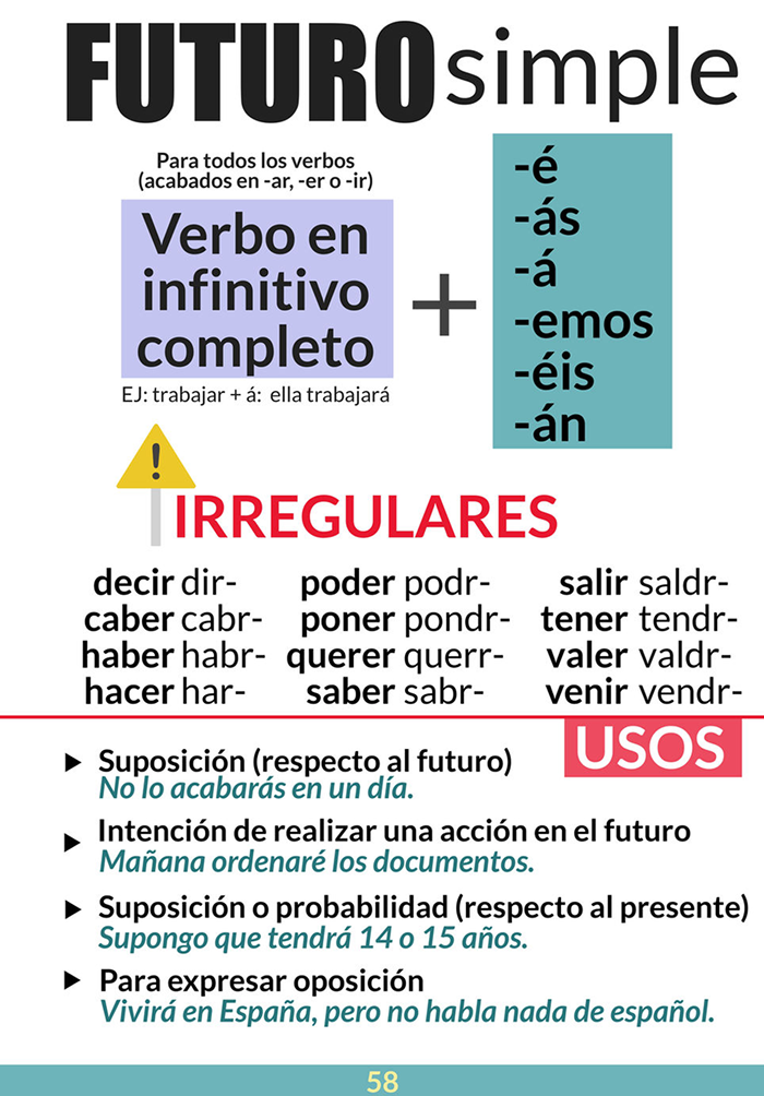 hoja de repaso