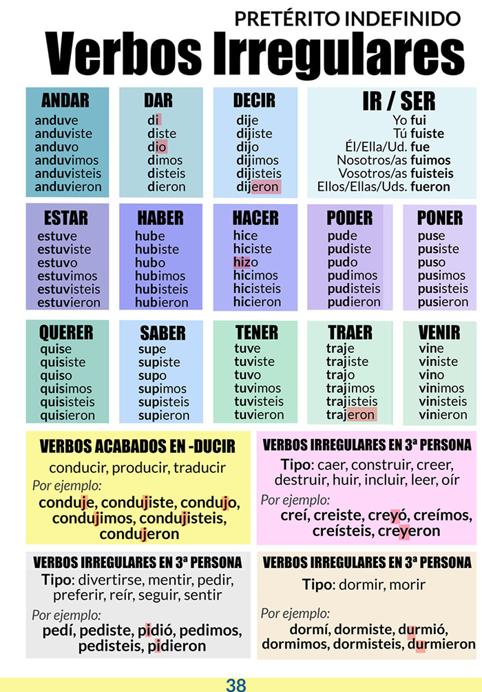 hoja de repaso