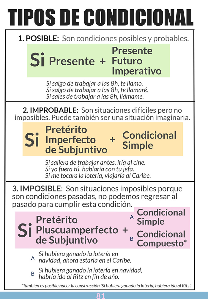 hoja de repaso