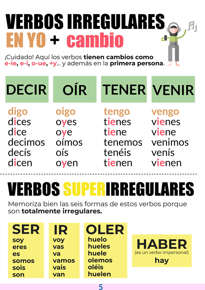 hoja de repaso