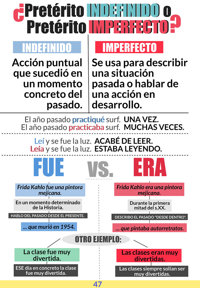 hoja de repaso